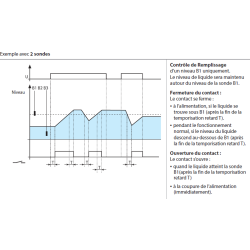 720180240000 Relais de contrôle de niveaux, pour électrodes, sensibilité de 5 à 150k, 24VAC, FINDER