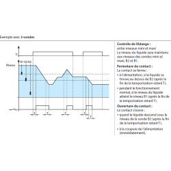 720180240000 Relais de contrôle de niveaux, pour électrodes, sensibilité de 5 à 150k, 24VAC, FINDER