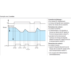 720182400000 Relais de contrôle de niveaux, pour électrodes, sensibilité de 5 à 150k, 230-240VAC, FINDER